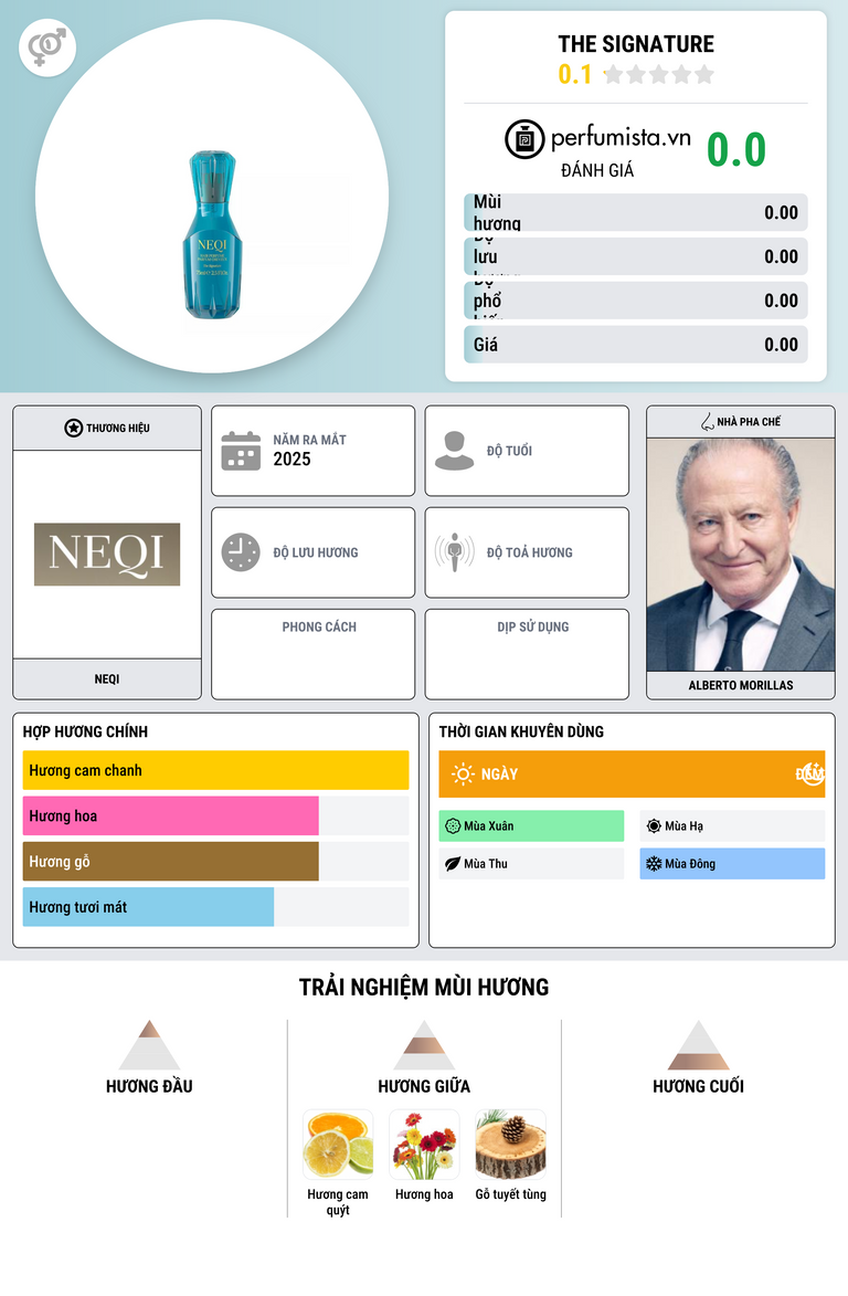 Thông tin chi tiết The Signature