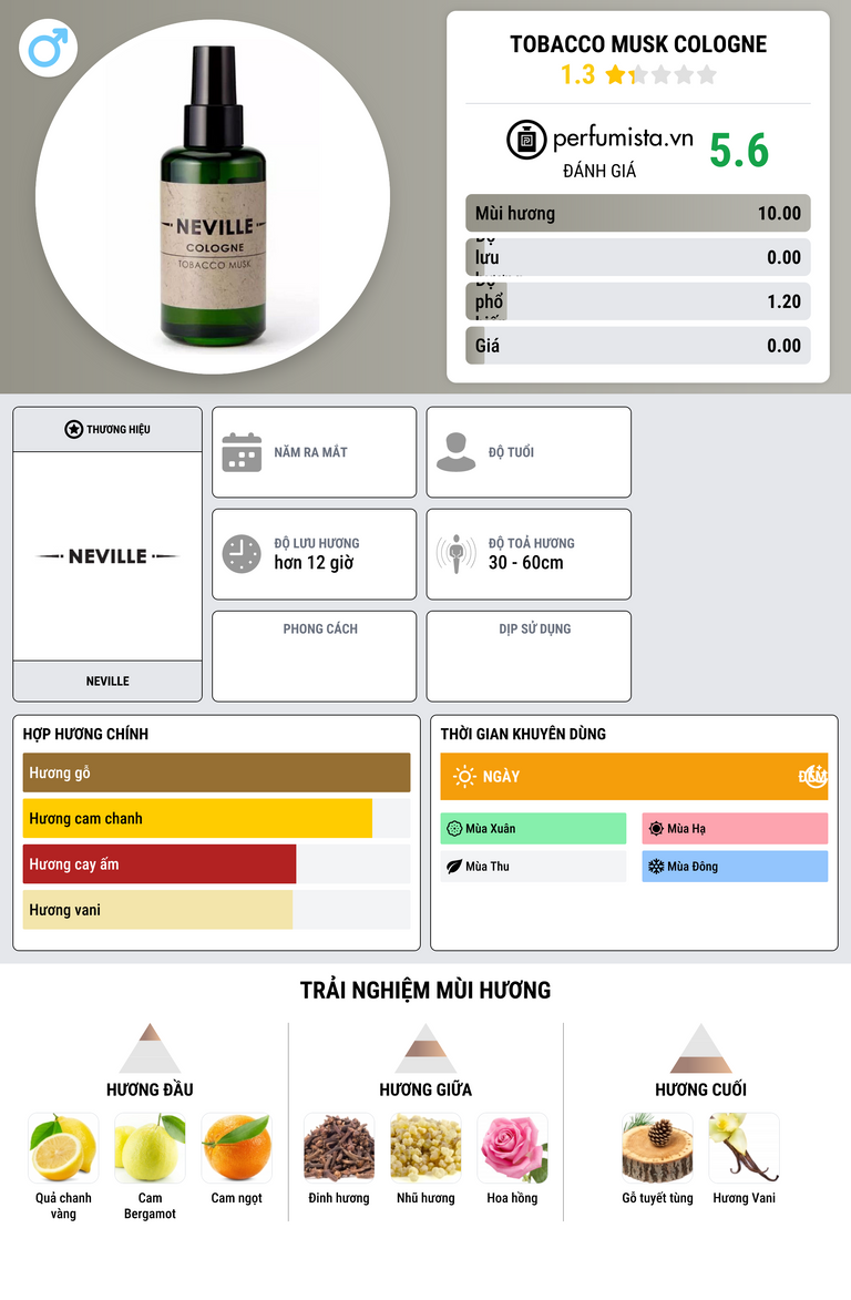Thông tin chi tiết Tobacco Musk Cologne
