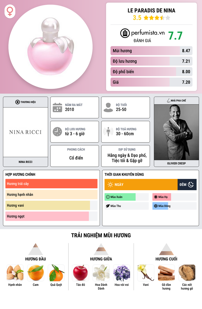 Thông tin chi tiết Le Paradis de Nina