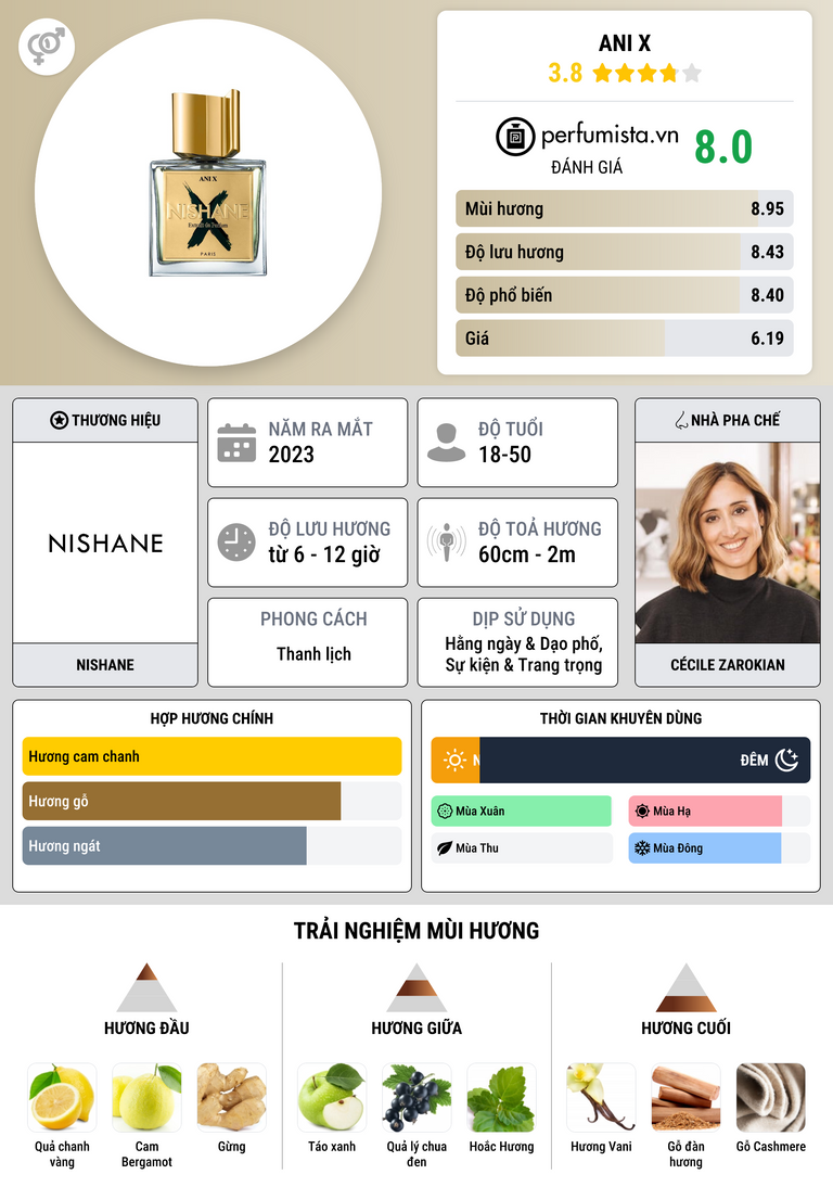 Thông tin chi tiết Ani X