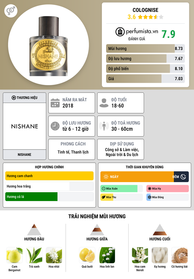 Thông tin chi tiết Colognise