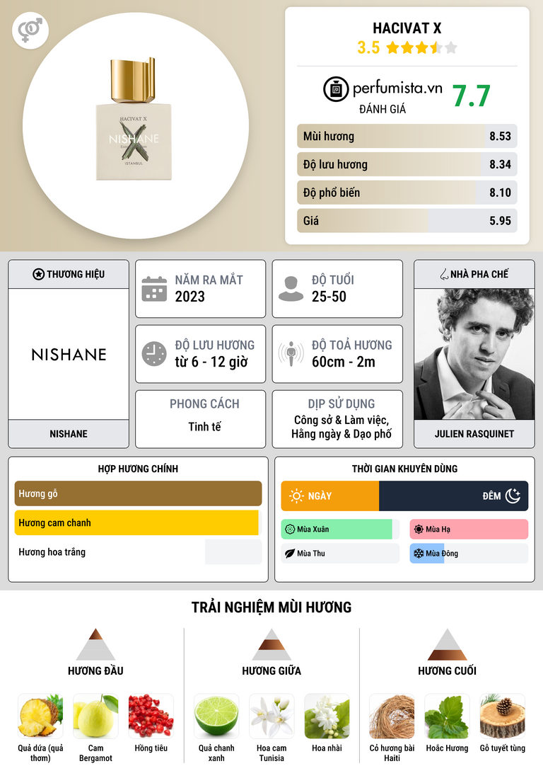 Thông tin chi tiết Hacivat X