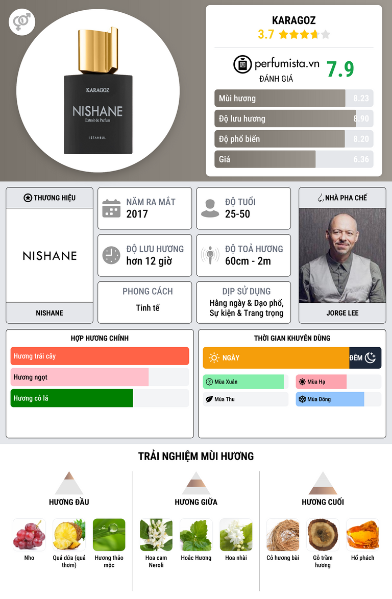 Thông tin chi tiết Karagoz