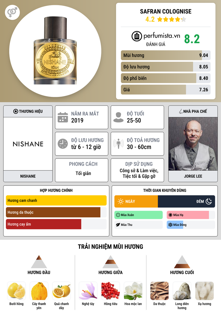 Thông tin chi tiết Safran Colognise