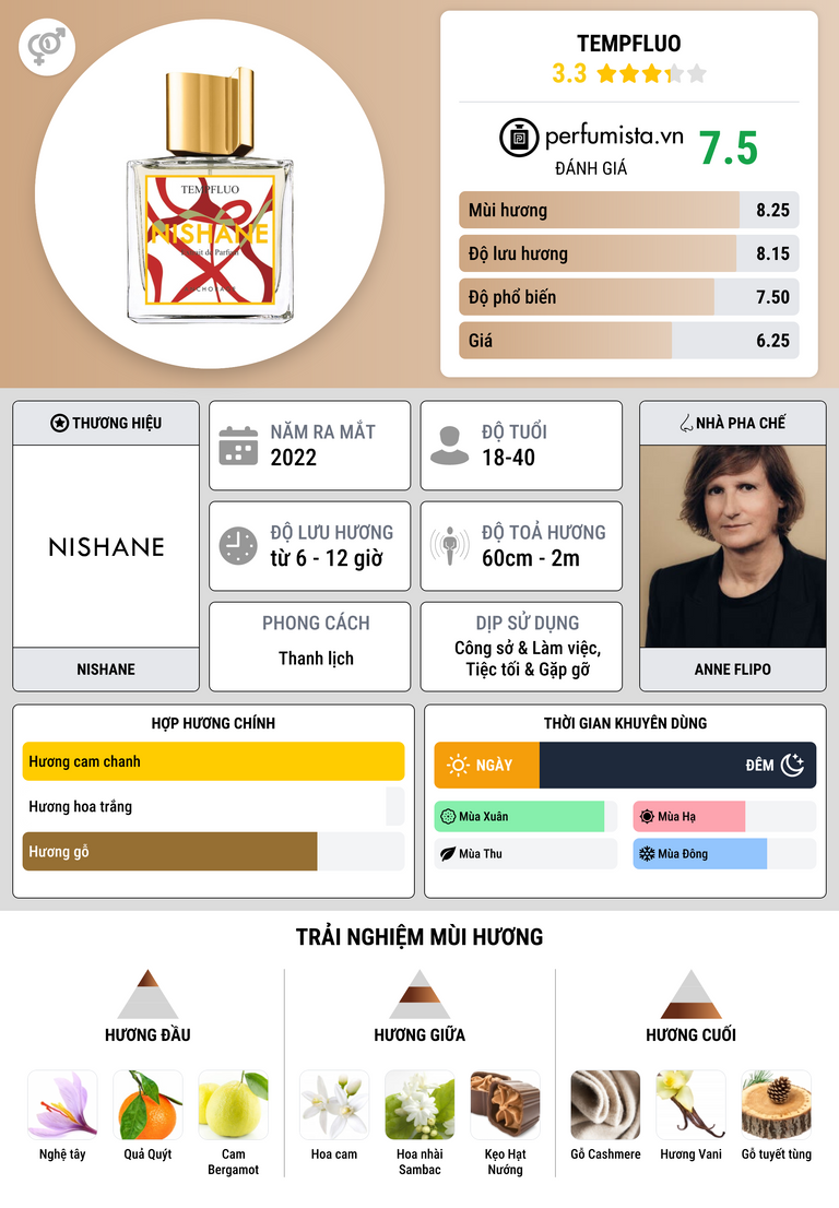 Thông tin chi tiết Tempfluo