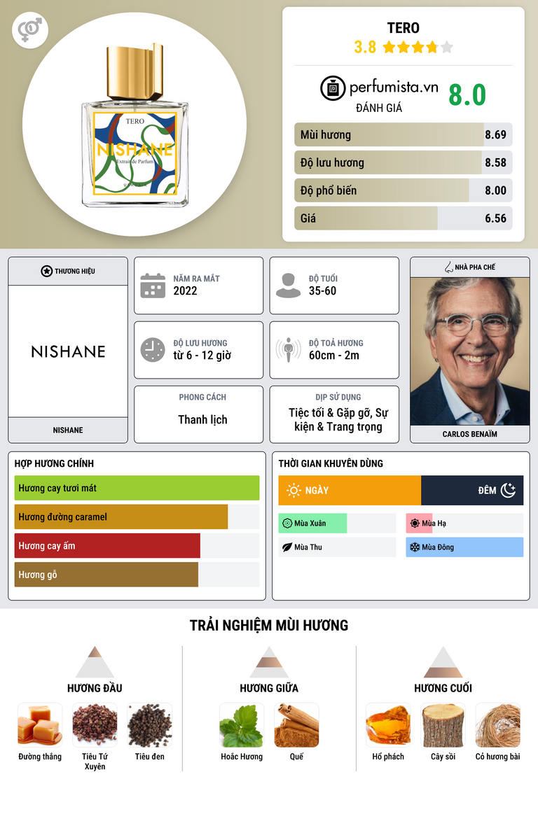 Thông tin chi tiết Tero