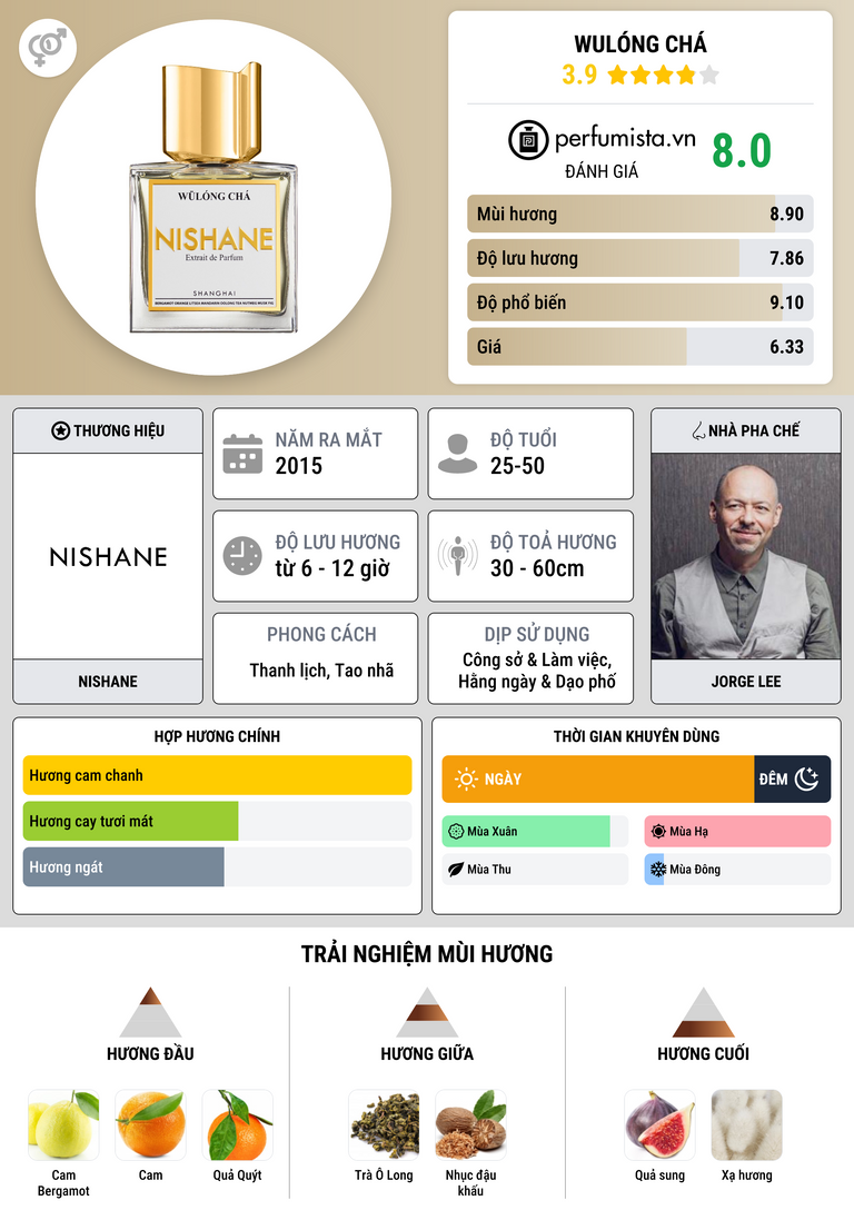 Thông tin chi tiết Wulóng Chá