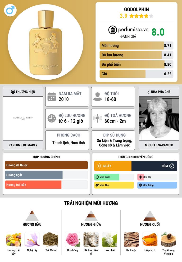 Thông tin chi tiết Godolphin