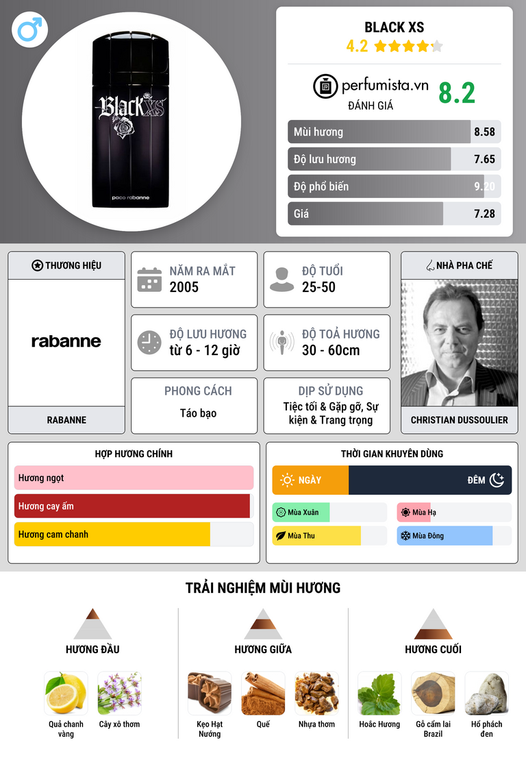 Thông tin chi tiết Black XS