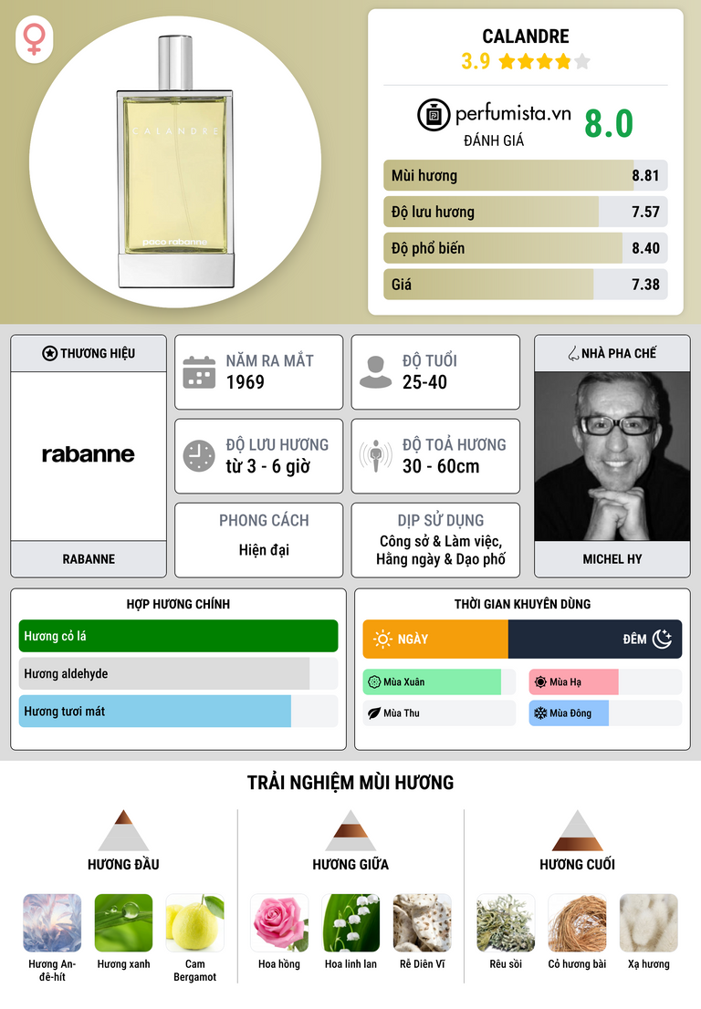 Thông tin chi tiết Calandre