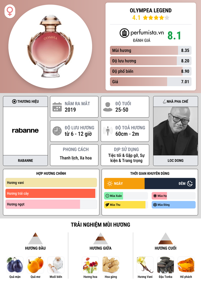 Thông tin chi tiết Olympea Legend