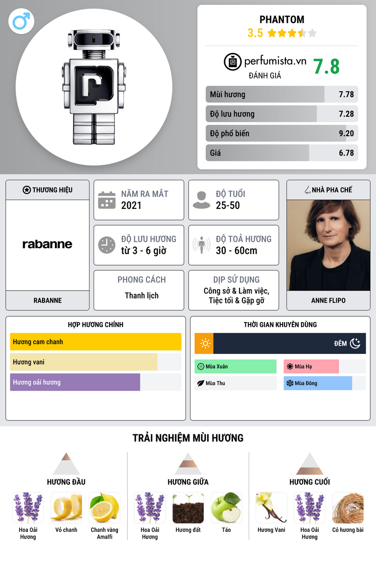 Thông tin chi tiết Phantom