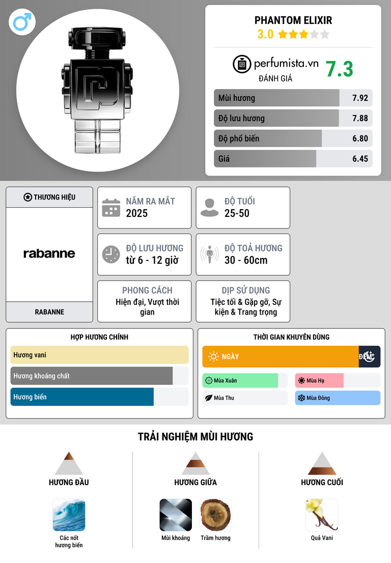 Thông tin chi tiết Phantom Elixir