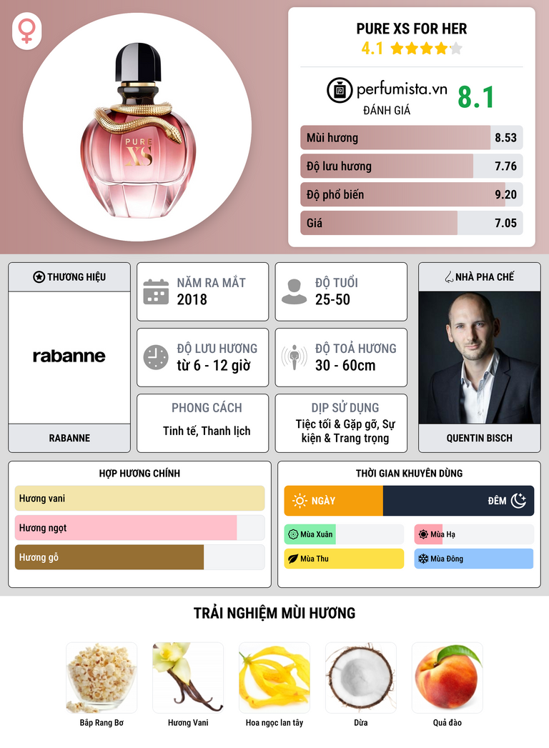 Thông tin chi tiết Pure XS For Her