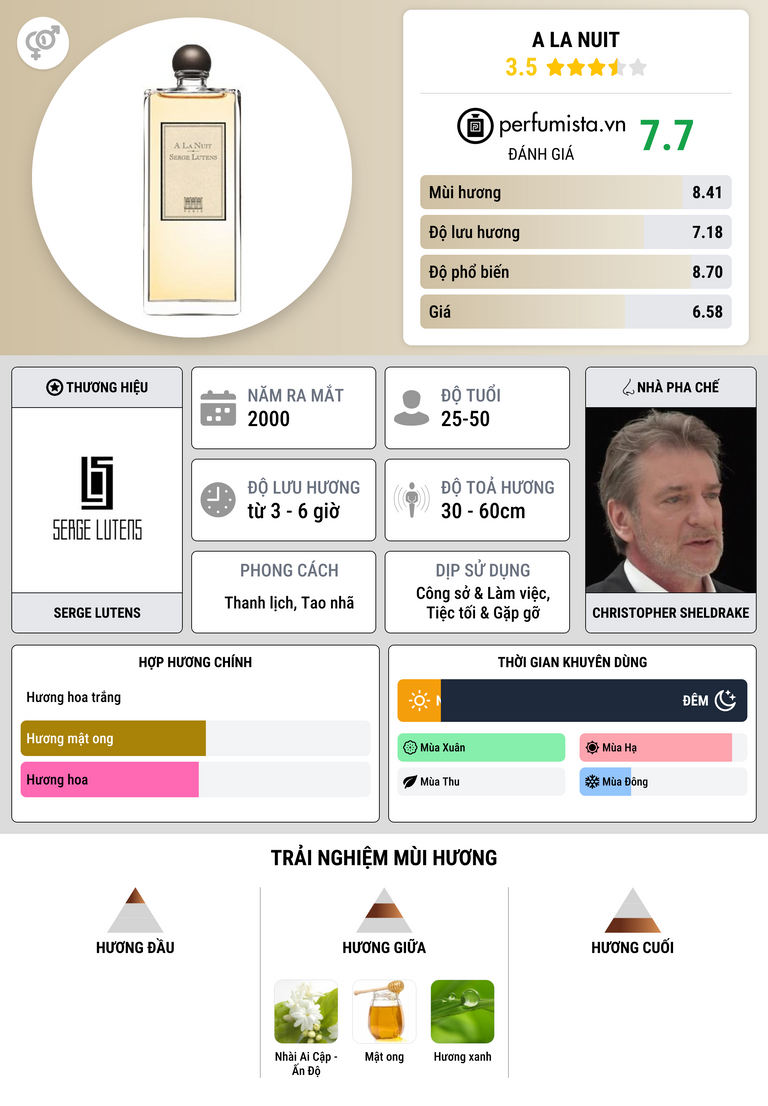 Thông tin chi tiết A La Nuit