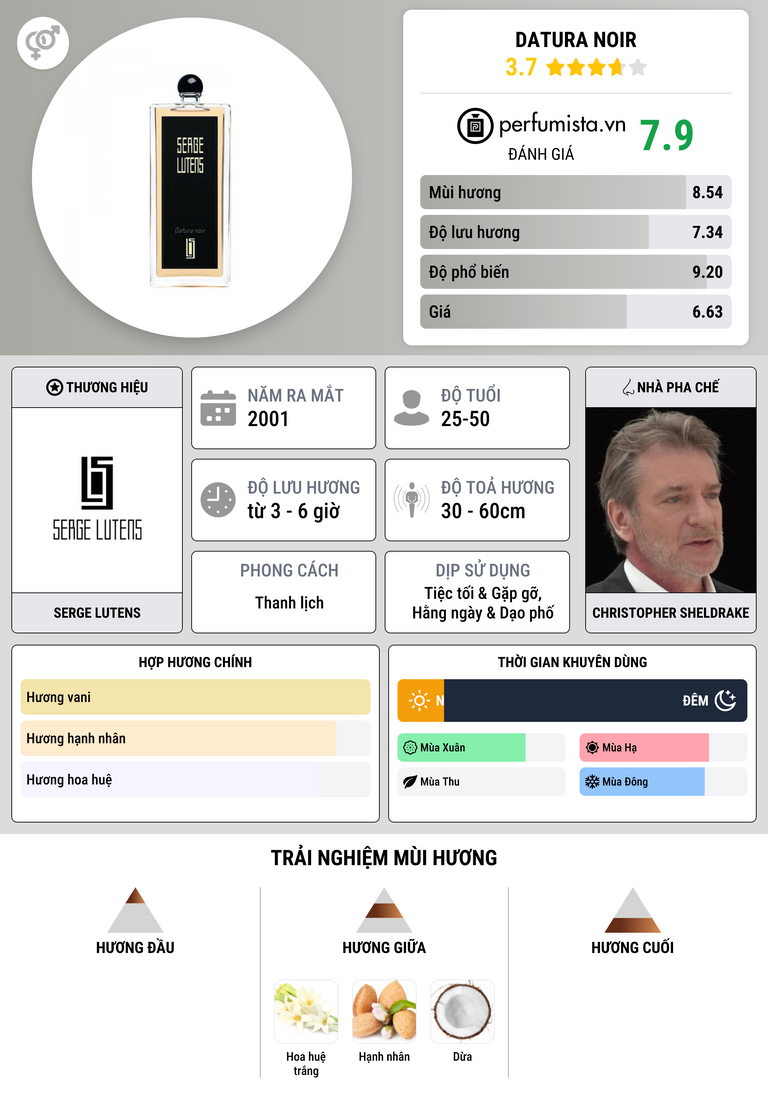 Thông tin chi tiết Datura Noir