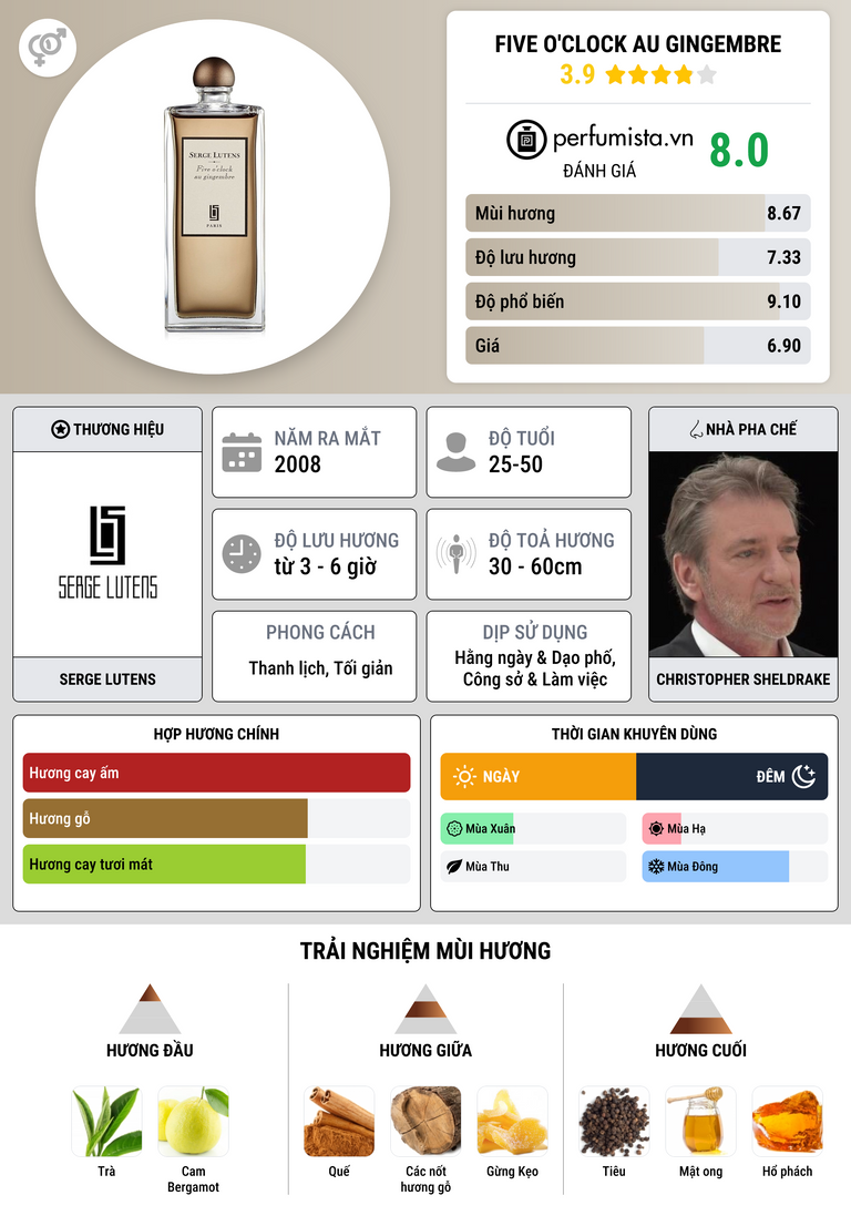 Thông tin chi tiết Five O'Clock Au Gingembre