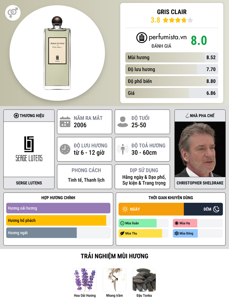 Thông tin chi tiết Gris Clair