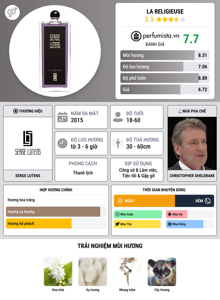 Thông tin chi tiết La Religieuse