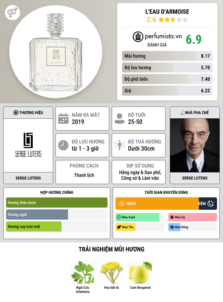 Thông tin chi tiết L'Eau d'Armoise