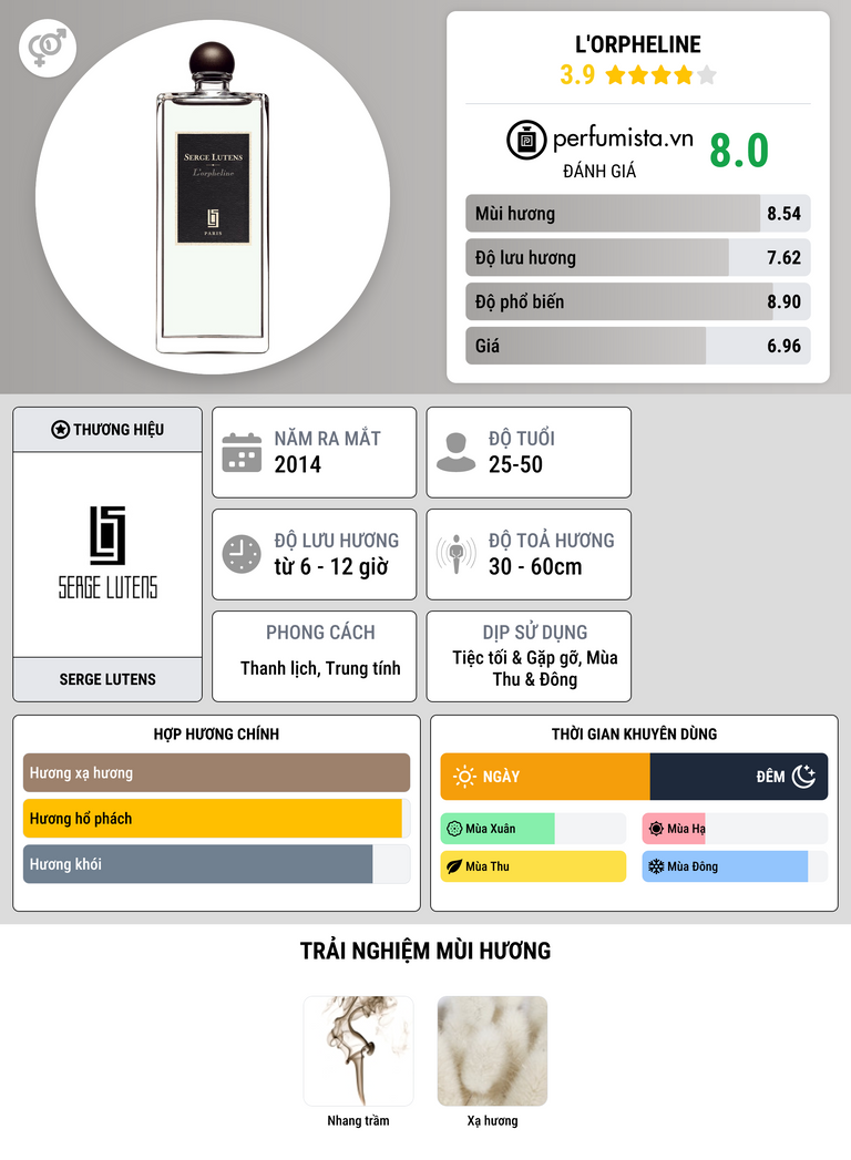 Thông tin chi tiết L'orpheline