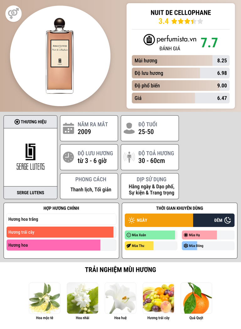 Thông tin chi tiết Nuit de Cellophane