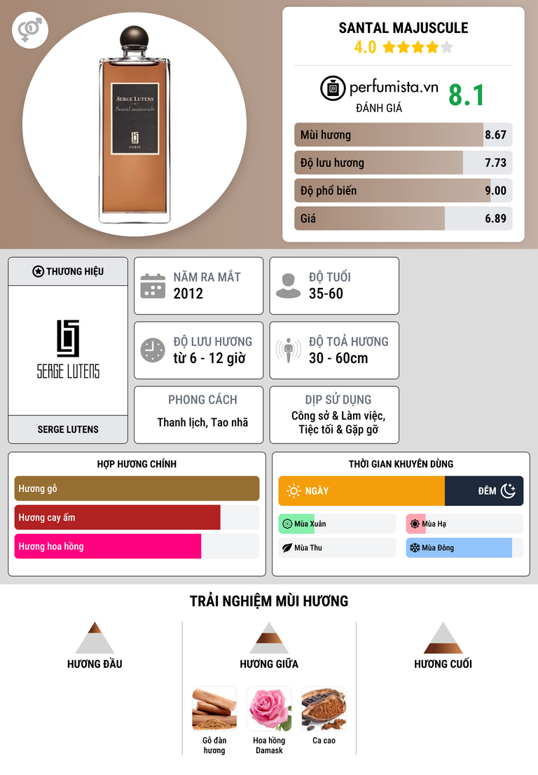 Thông tin chi tiết Santal Majuscule