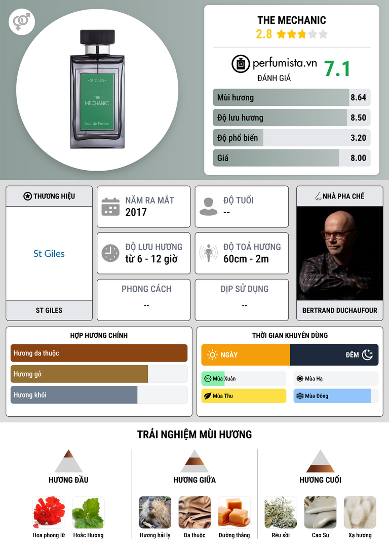 Thông tin chi tiết The Mechanic