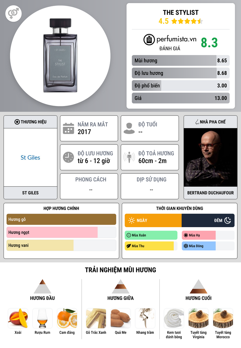 Thông tin chi tiết The Stylist