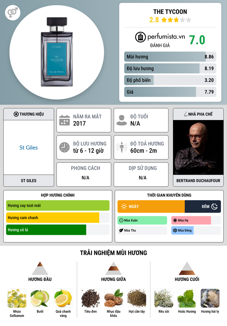Thông tin chi tiết The Tycoon