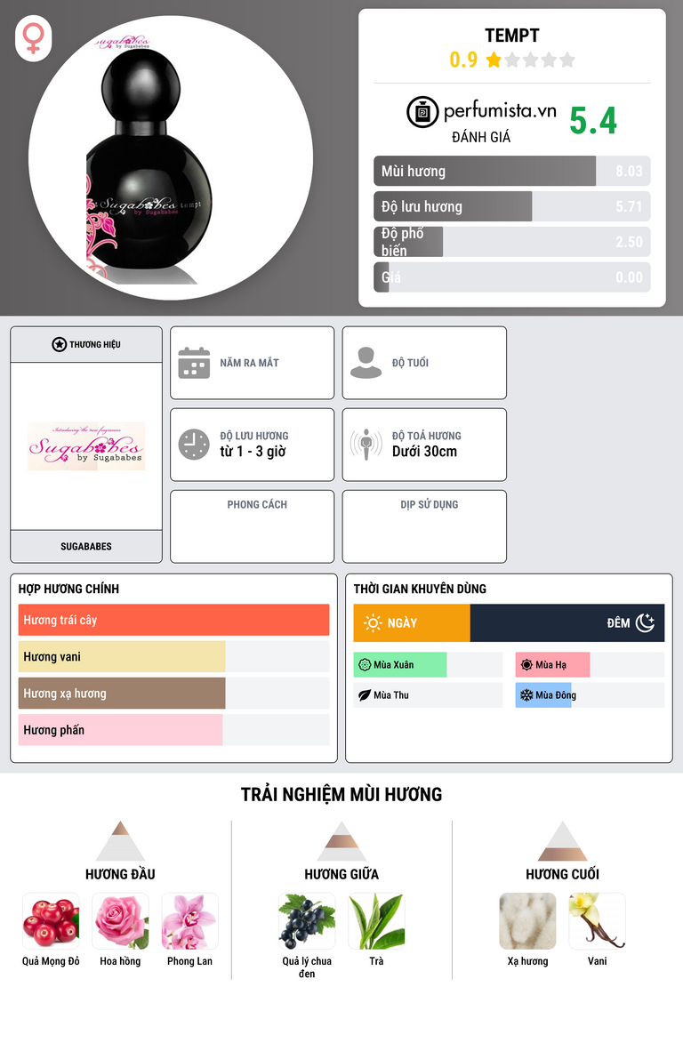 Thông tin chi tiết Tempt