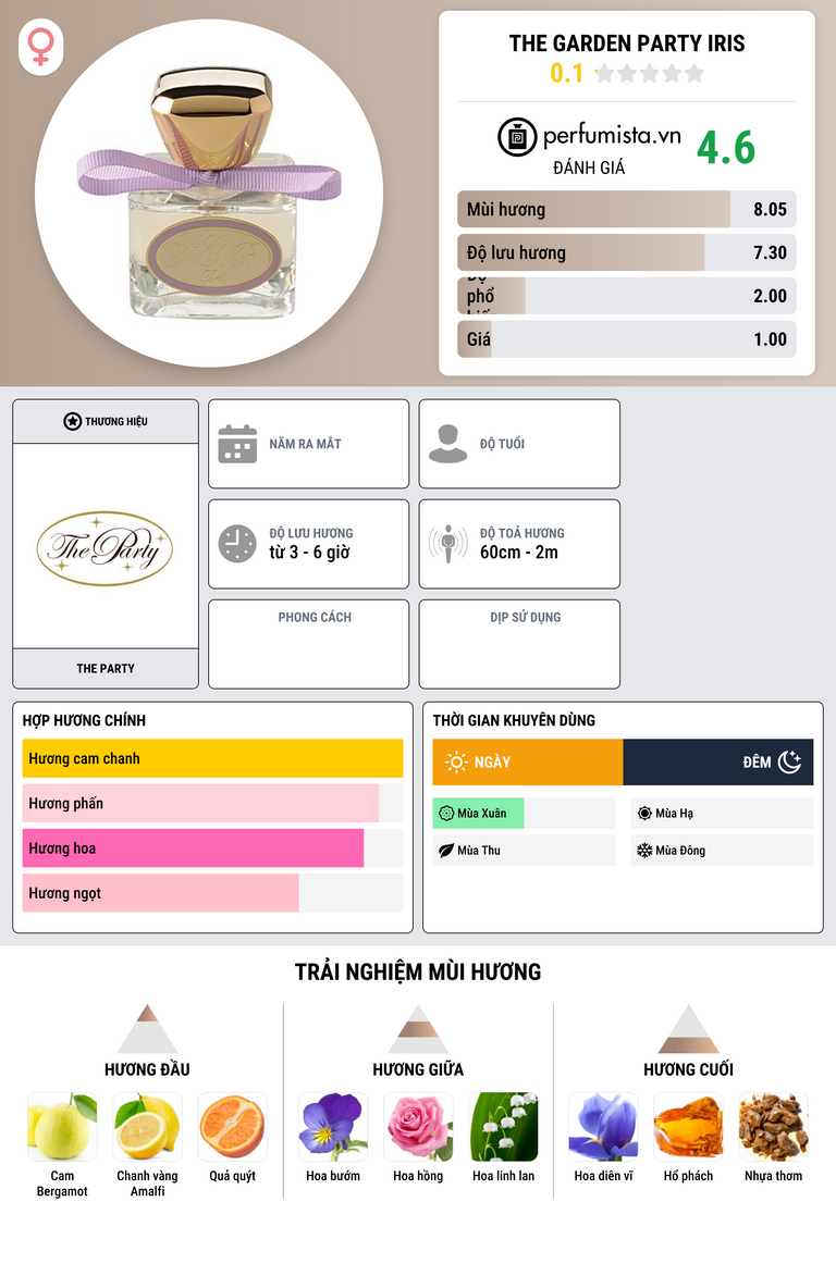 Thông tin chi tiết The Garden Party Iris