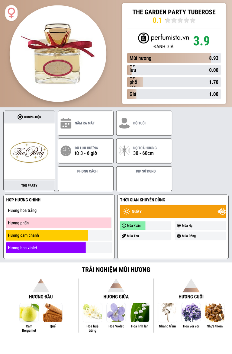 Thông tin chi tiết The Garden Party Tuberose