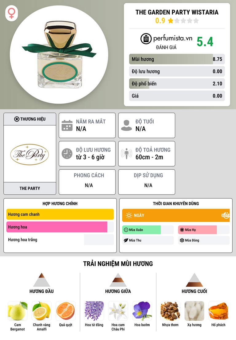 Thông tin chi tiết The Garden Party Wistaria