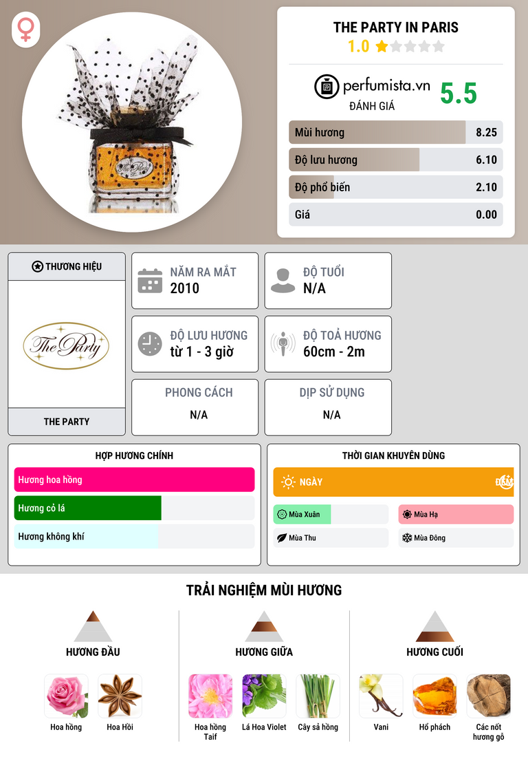 Thông tin chi tiết The Party in Paris