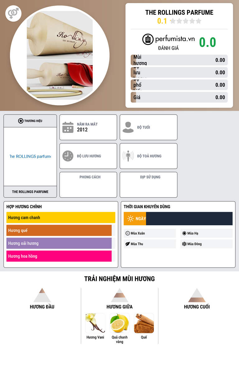 Thông tin chi tiết The ROLLINGS parfume