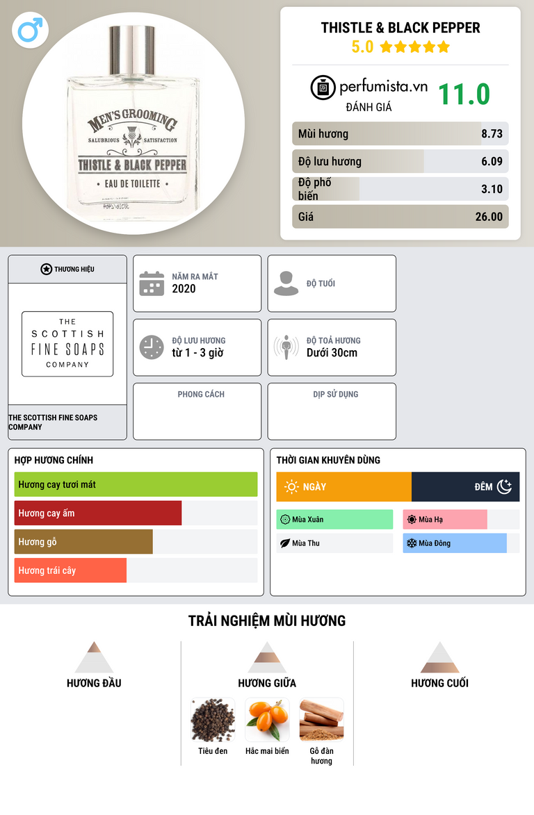 Thông tin chi tiết Thistle & Black Pepper
