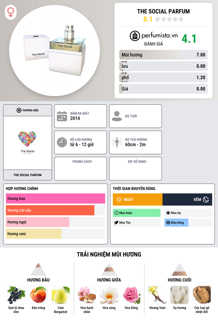 Thông tin chi tiết The Social Parfum