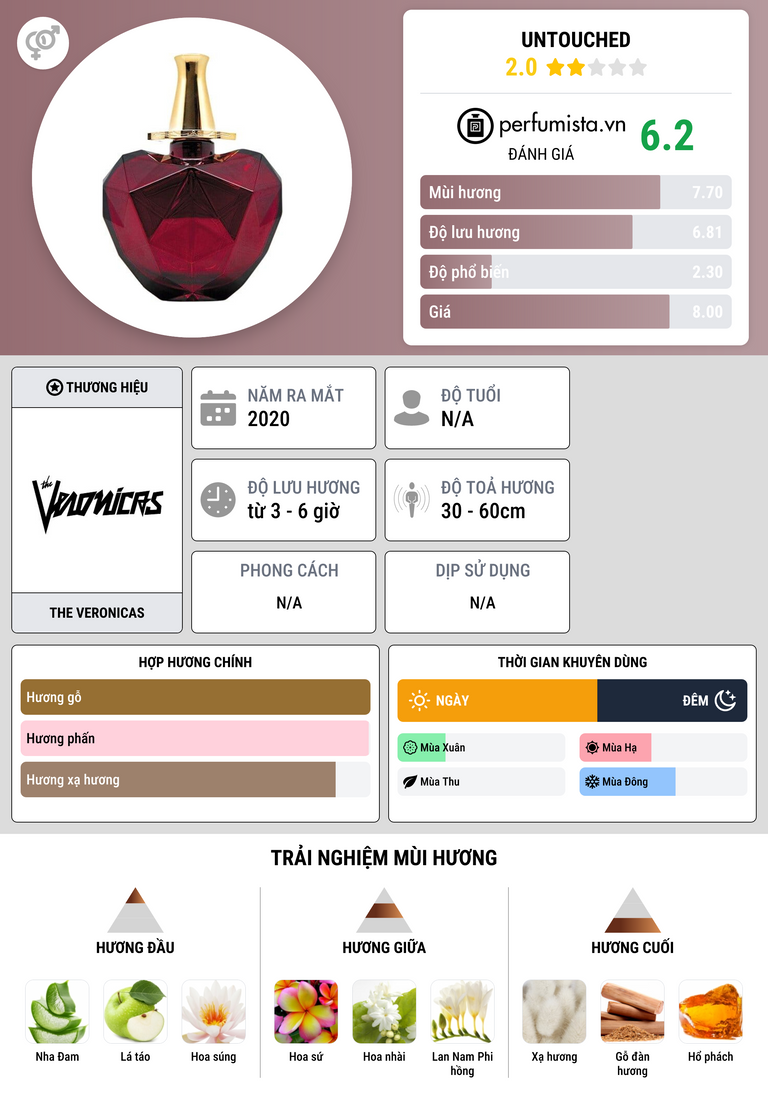 Thông tin chi tiết Untouched