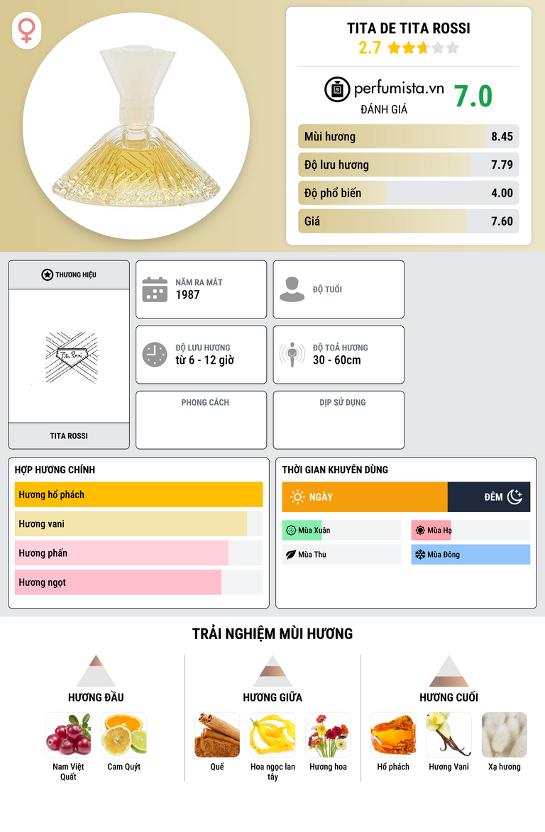 Thông tin chi tiết Tita de Tita Rossi