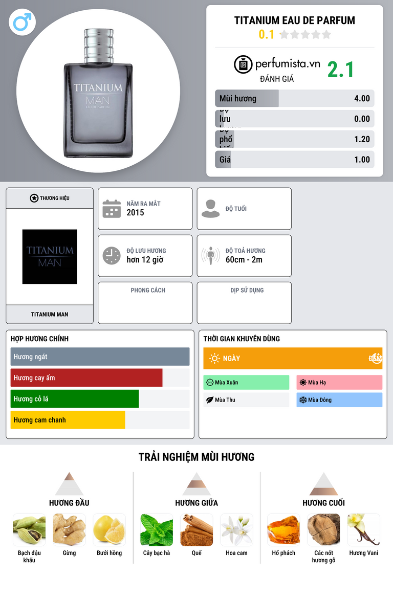 Thông tin chi tiết Titanium Eau de Parfum