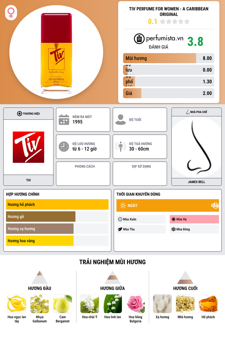Thông tin chi tiết Tiv Perfume for Women - A Caribbean Original