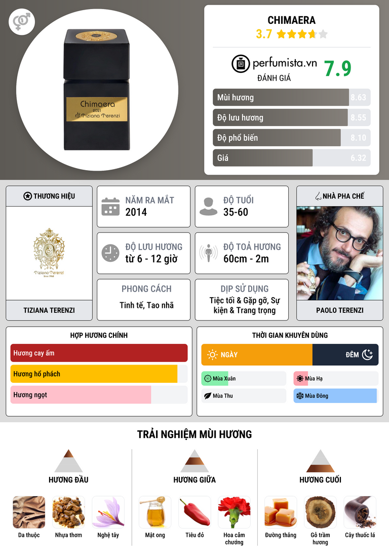 Thông tin chi tiết Chimaera