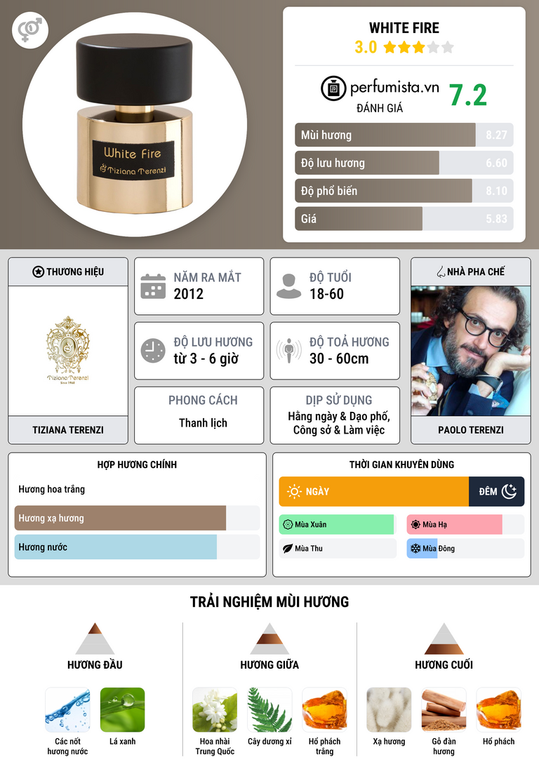 Thông tin chi tiết White Fire