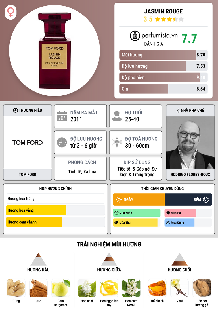 Thông tin chi tiết Jasmin Rouge