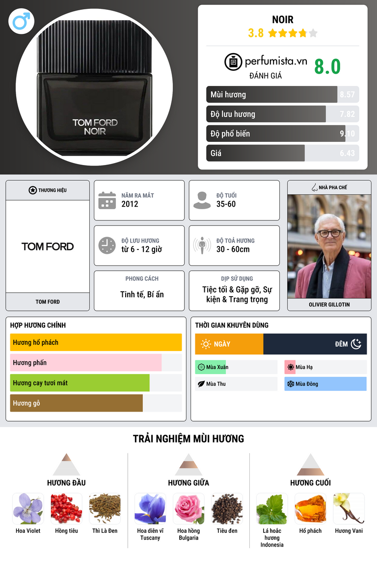 Thông tin chi tiết Noir