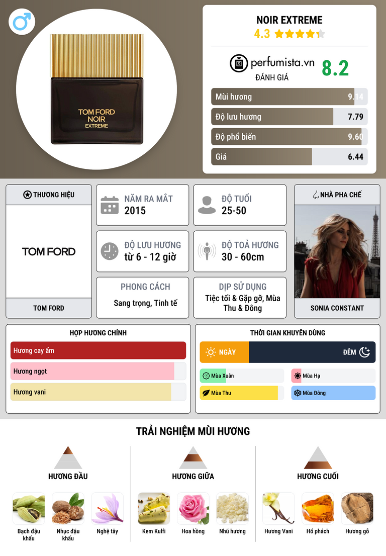 Thông tin chi tiết Noir Extreme