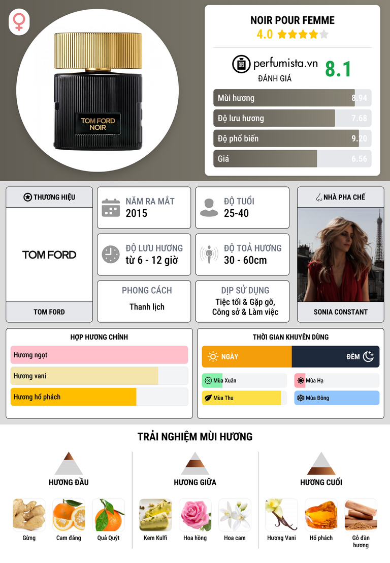 Thông tin chi tiết Noir Pour Femme