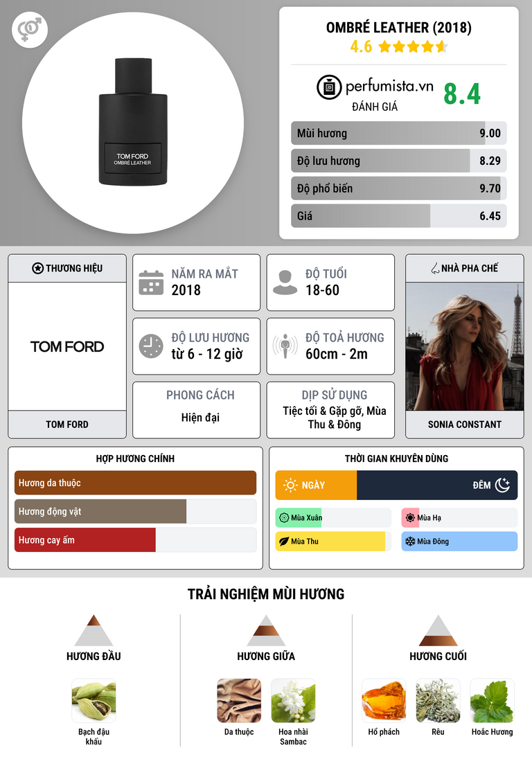 Thông tin chi tiết Ombré Leather (2018)