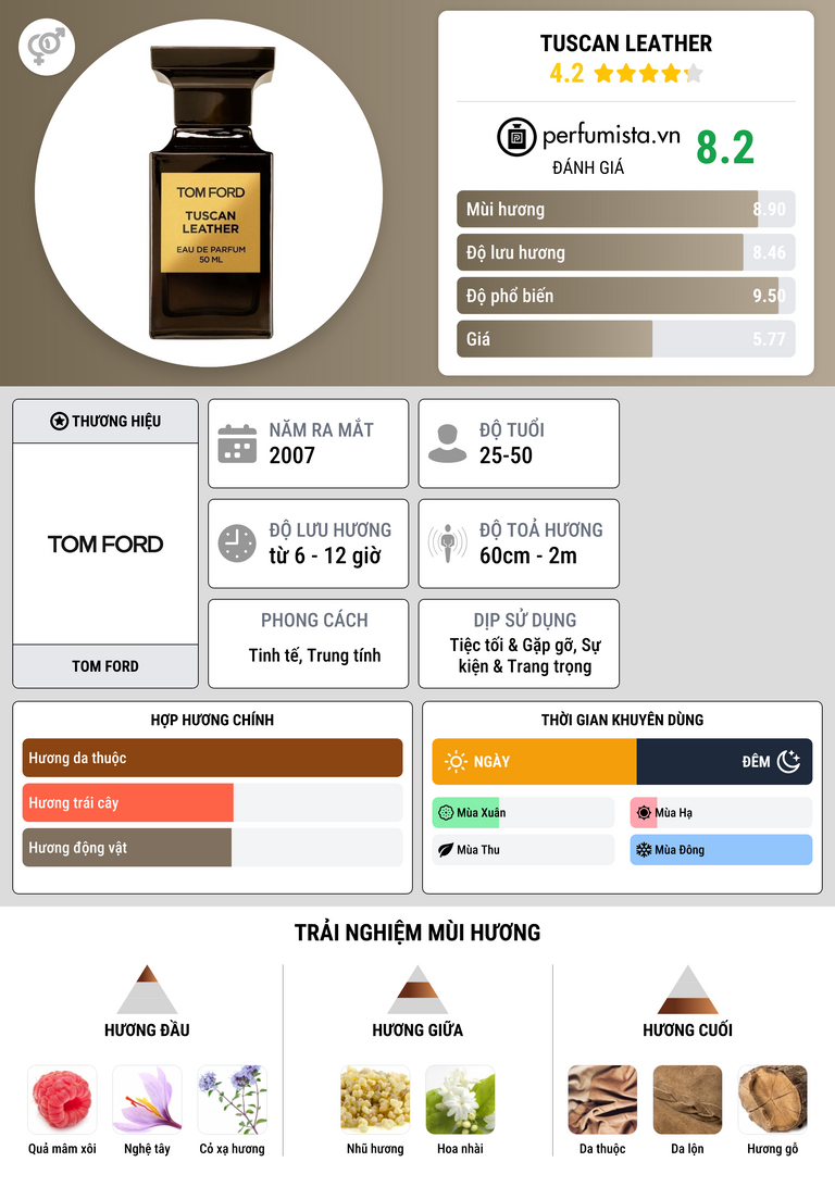 Thông tin chi tiết Tuscan Leather